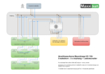 Schaltschema Multiuse CCU - AC Festanschluss mit Lasttrennschalter