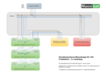 Schaltschema Multiuse CCU - AC Festanschluss ohne Lasttrennschalter